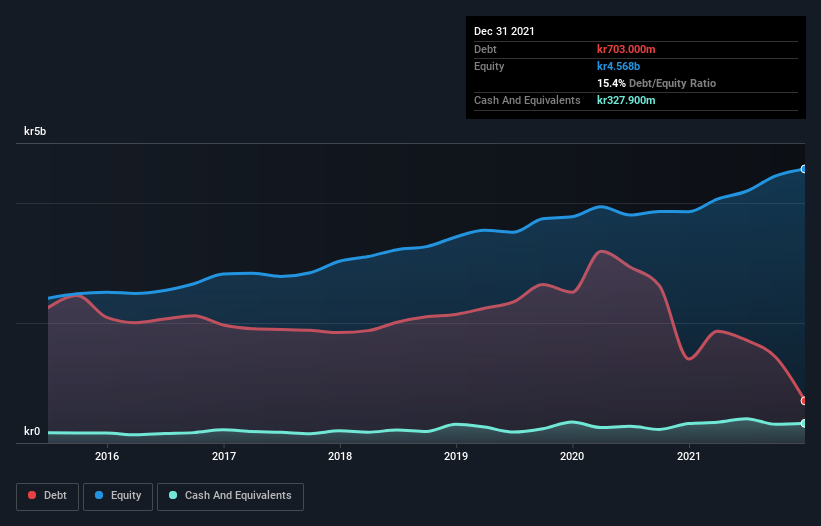 debt-equity-history-analysis