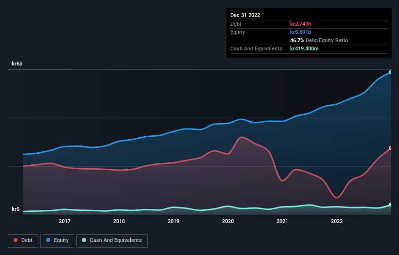 debt-equity-history-analysis