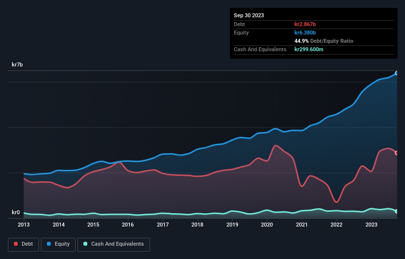 debt-equity-history-analysis