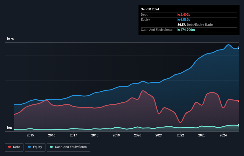 debt-equity-history-analysis