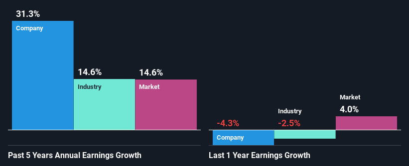 past-earnings-growth