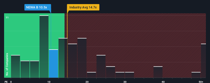 pe-multiple-vs-industry