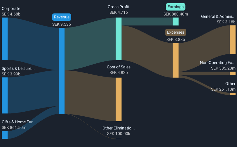 revenue-and-expenses-breakdown