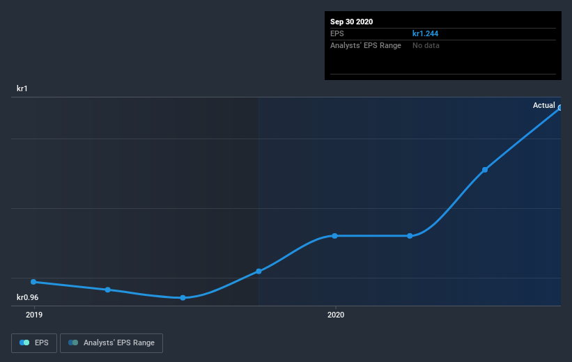 earnings-per-share-growth