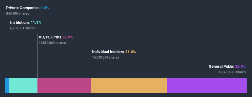 ownership-breakdown