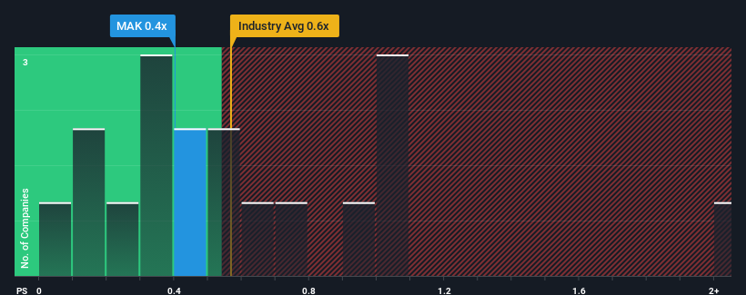 ps-multiple-vs-industry