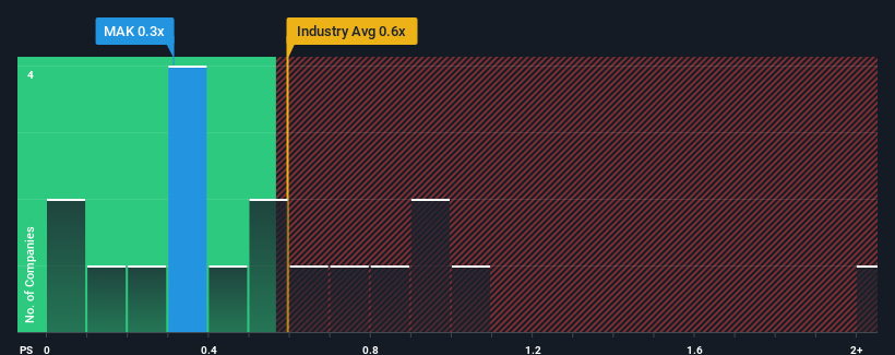 ps-multiple-vs-industry