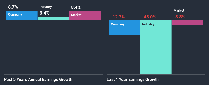 past-earnings-growth