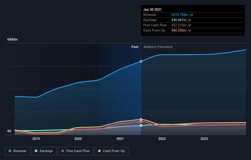 earnings-and-revenue-growth