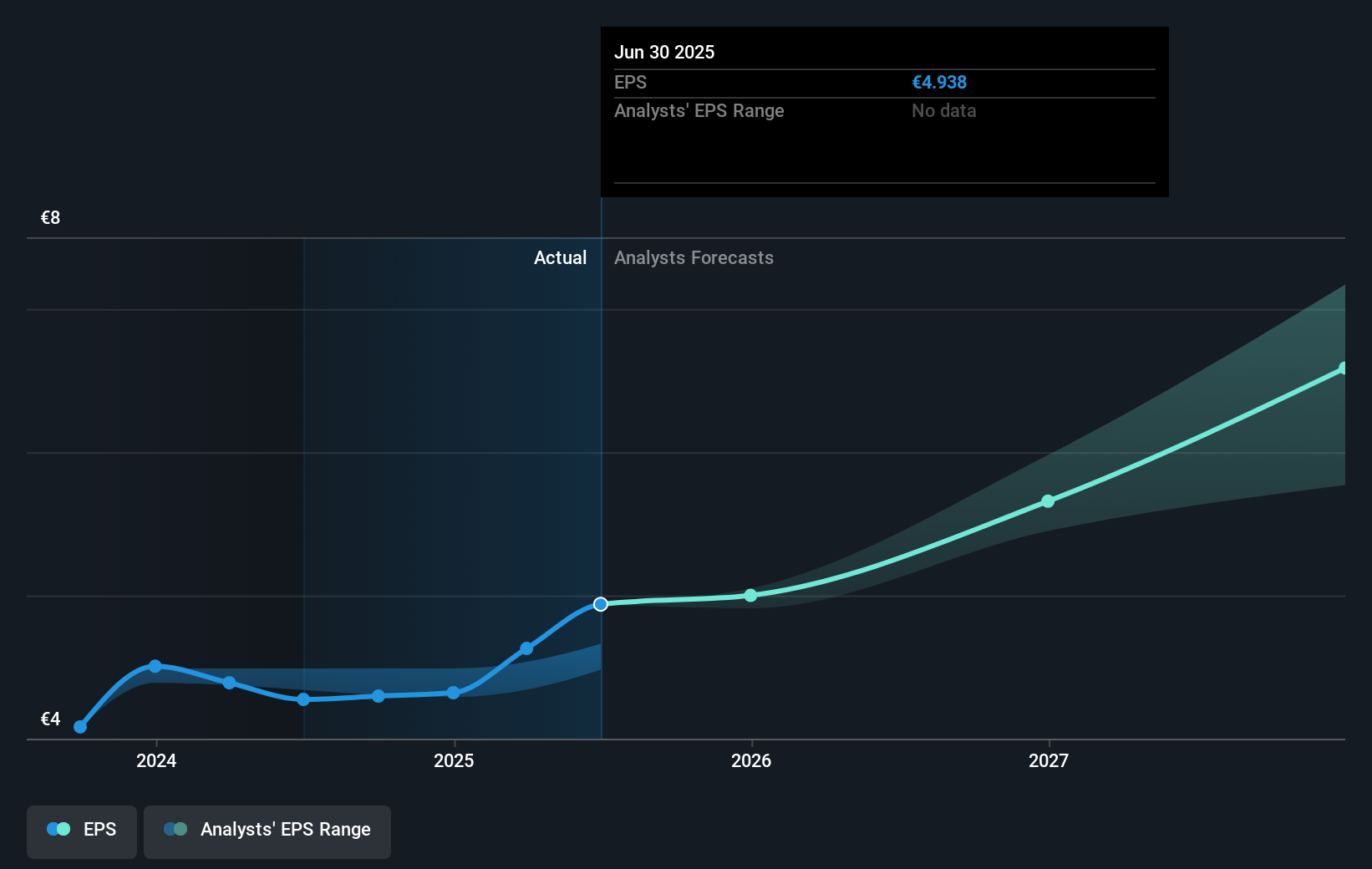 earnings-per-share-growth