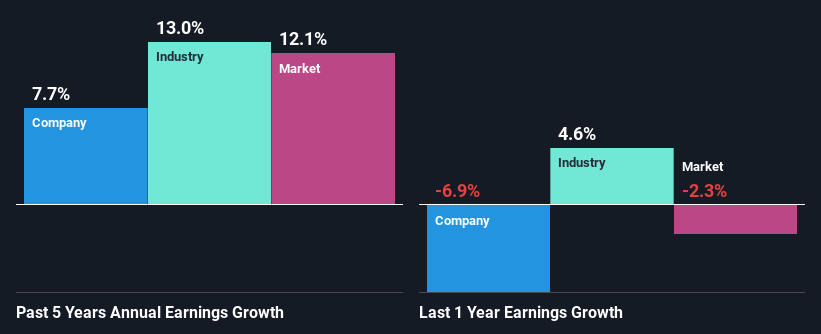 past-earnings-growth