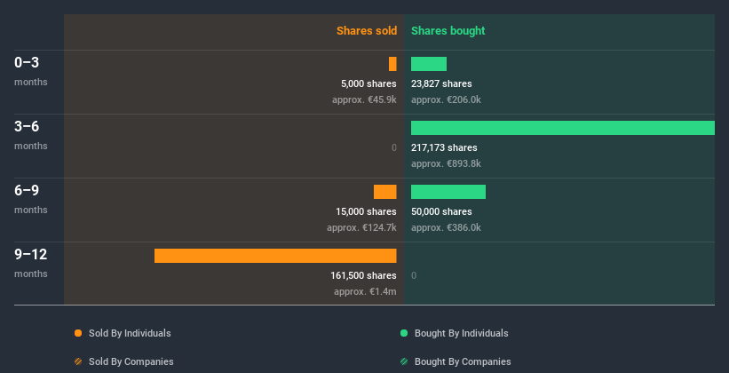 insider-trading-volume