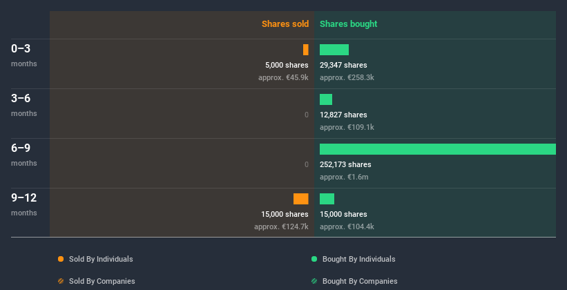 insider-trading-volume