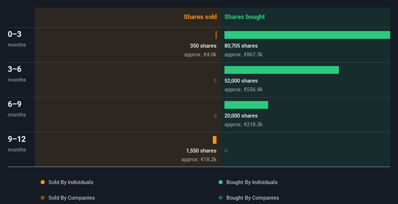 insider-trading-volume