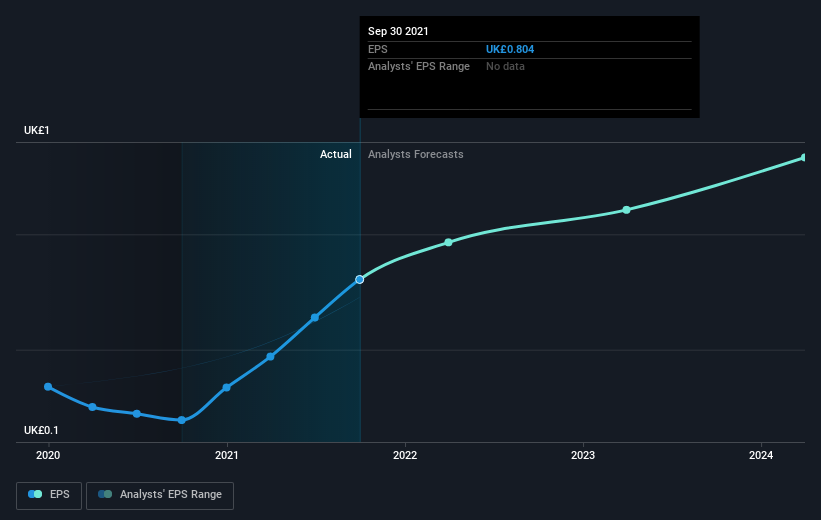 earnings-per-share-growth