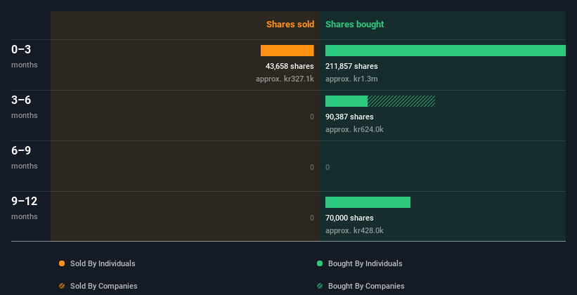 insider-trading-volume