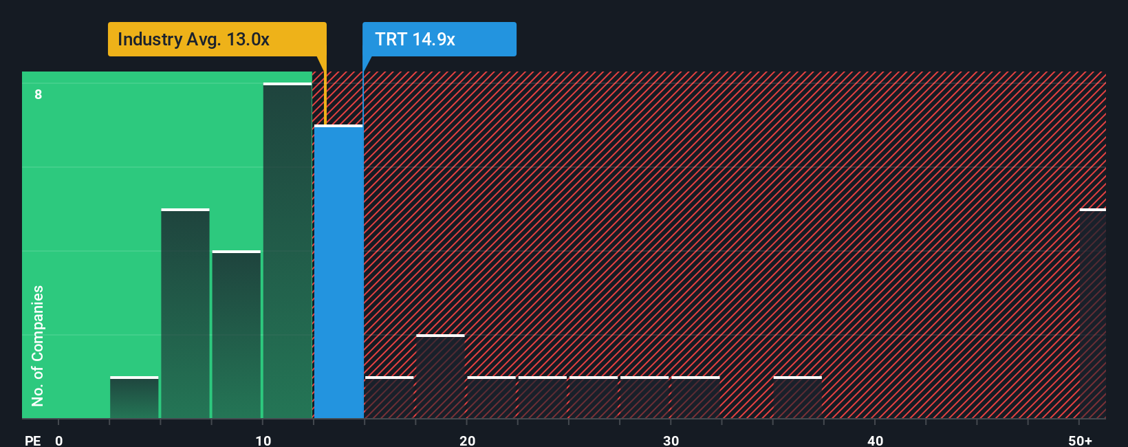 pe-multiple-vs-industry