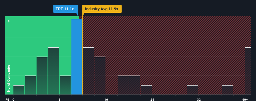 pe-multiple-vs-industry