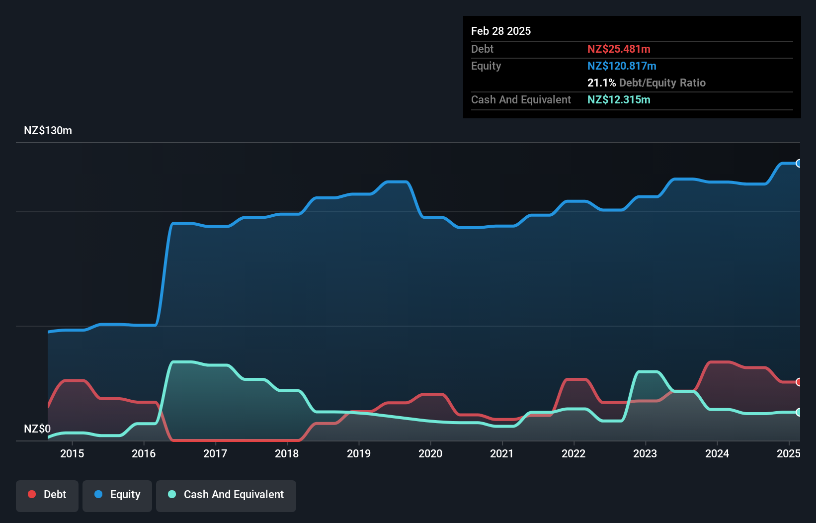 debt-equity-history-analysis