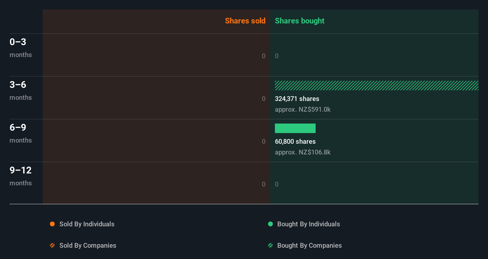 insider-trading-volume