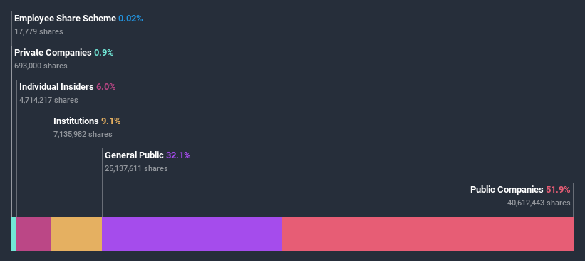 ownership-breakdown