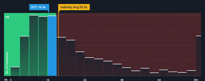 pe-multiple-vs-industry