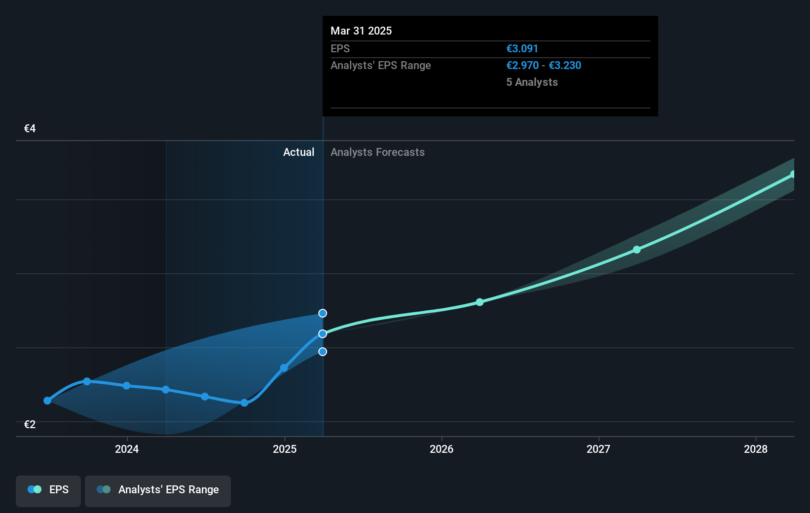 earnings-per-share-growth