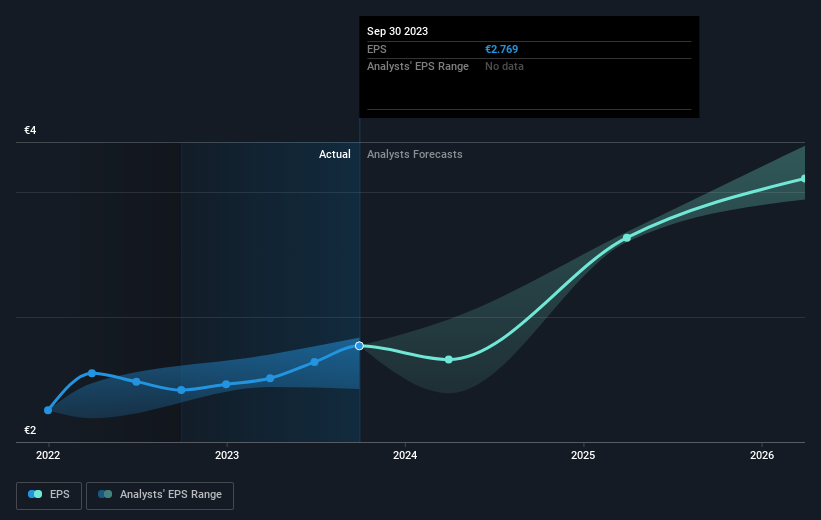 earnings-per-share-growth