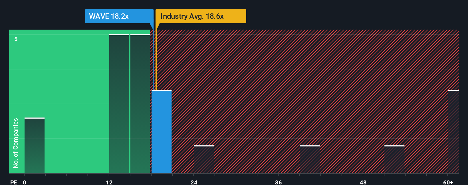 pe-multiple-vs-industry