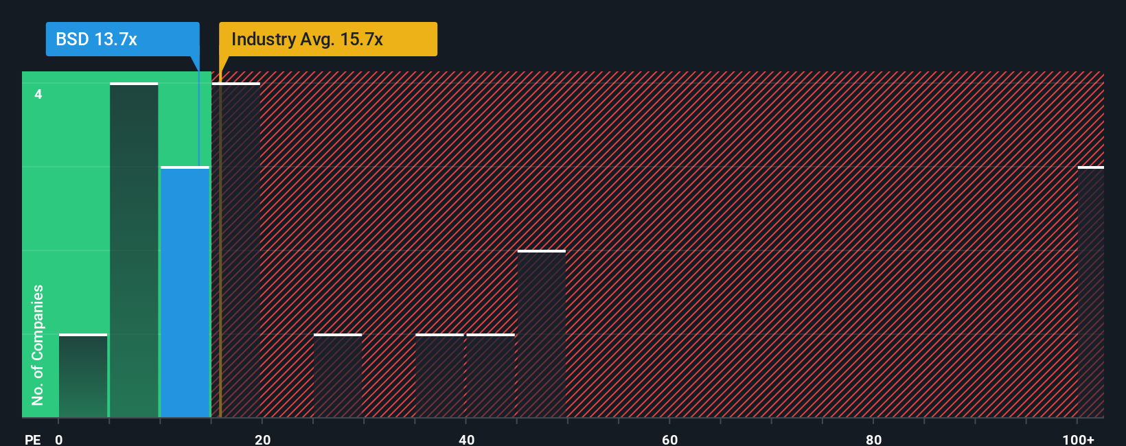 pe-multiple-vs-industry