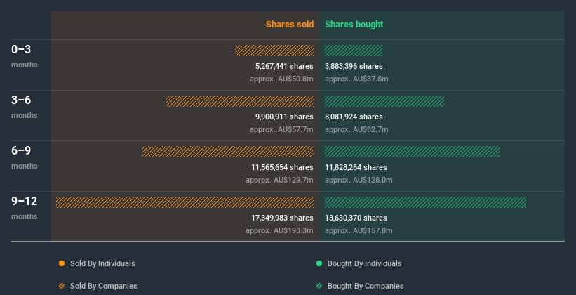 insider-trading-volume