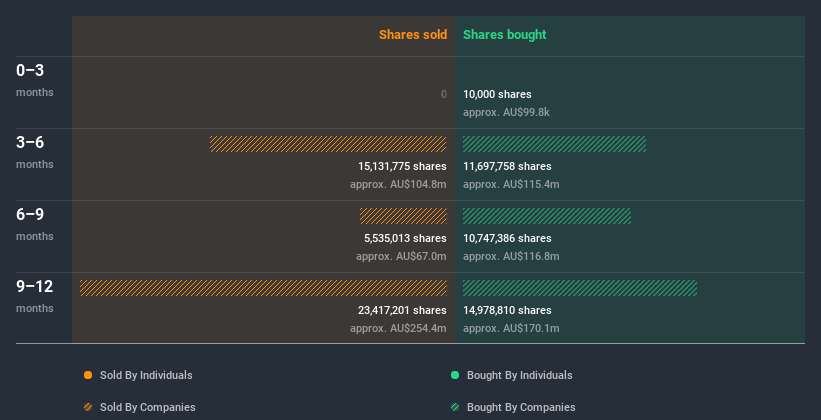 insider-trading-volume