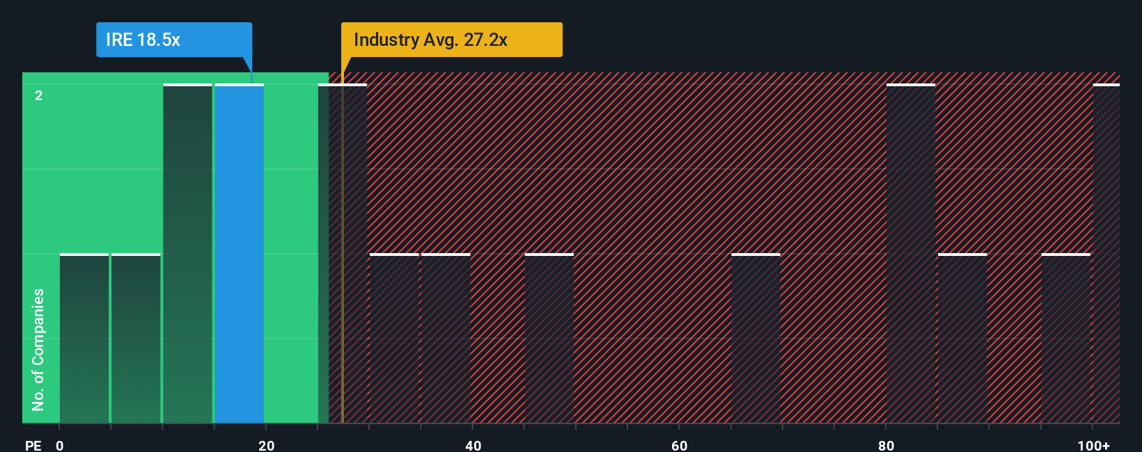 pe-multiple-vs-industry