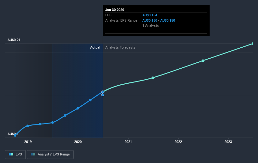 earnings-per-share-growth