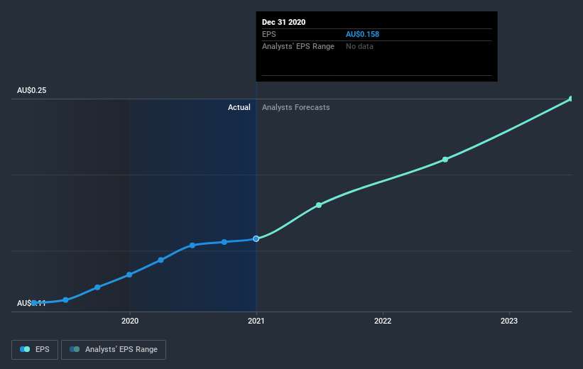 earnings-per-share-growth