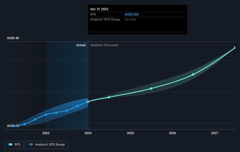 earnings-per-share-growth
