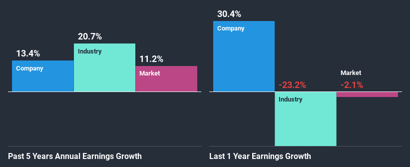 past-earnings-growth