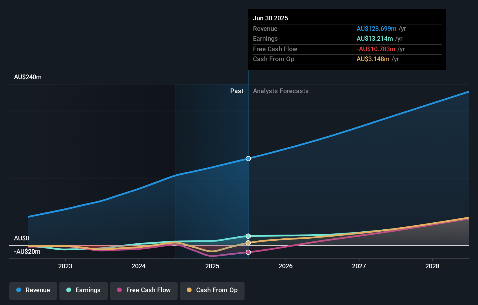 earnings-and-revenue-growth