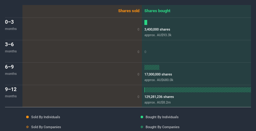 insider-trading-volume