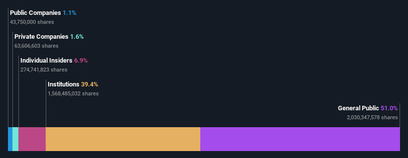 ownership-breakdown