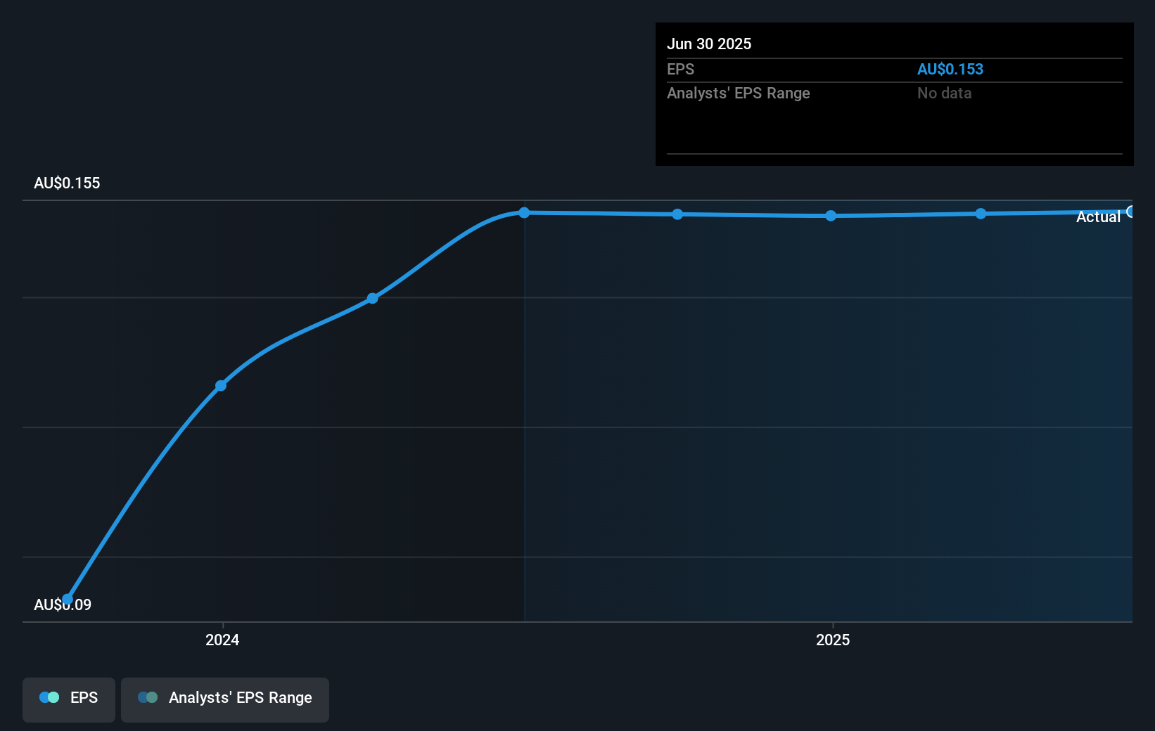 earnings-per-share-growth