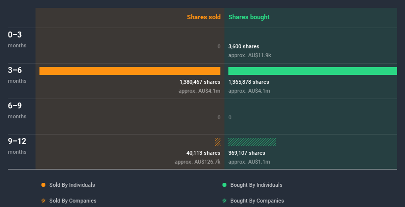 insider-trading-volume