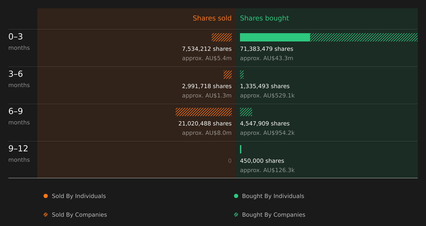 insider-trading-volume