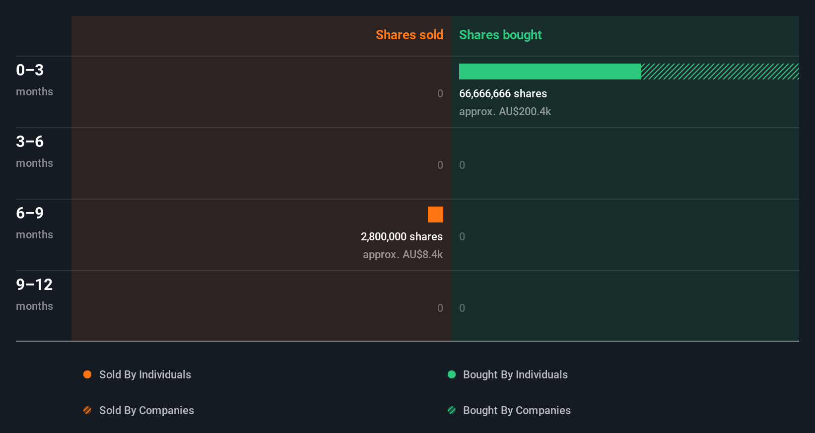 insider-trading-volume