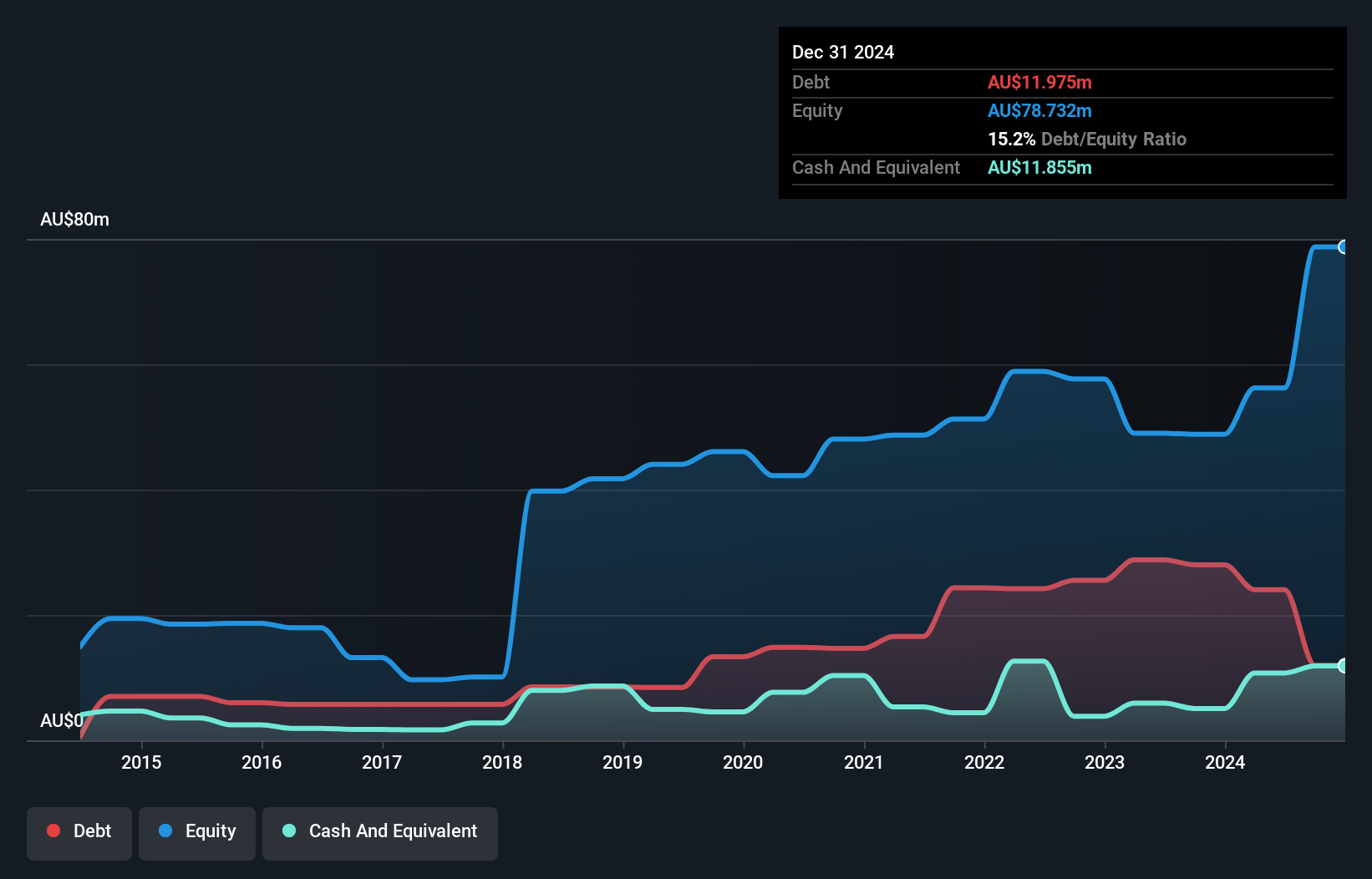 debt-equity-history-analysis