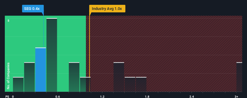 ps-multiple-vs-industry