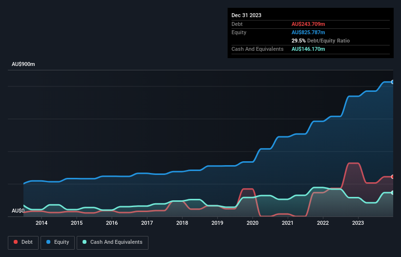 debt-equity-history-analysis