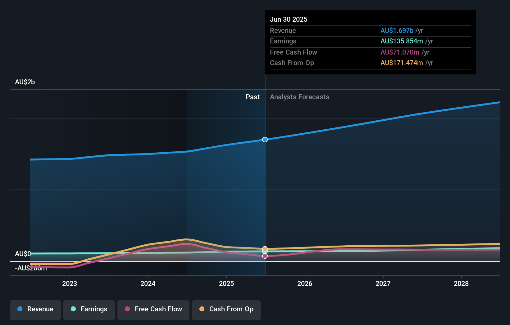 earnings-and-revenue-growth