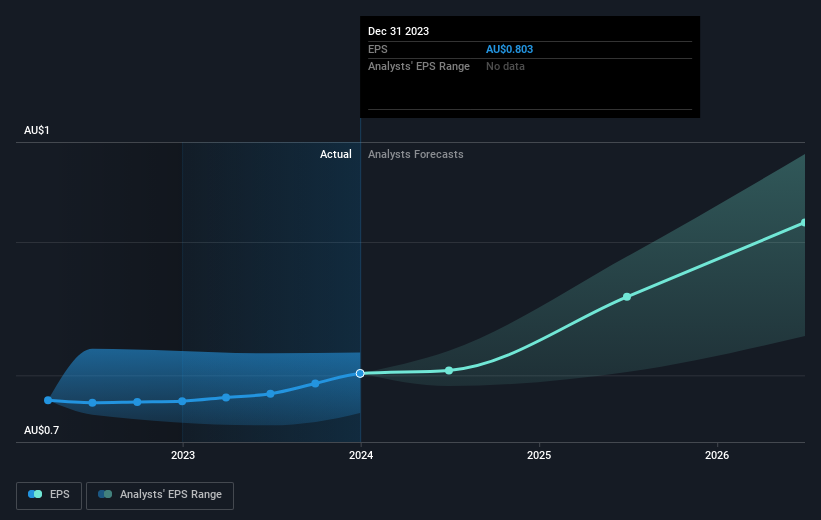 earnings-per-share-growth