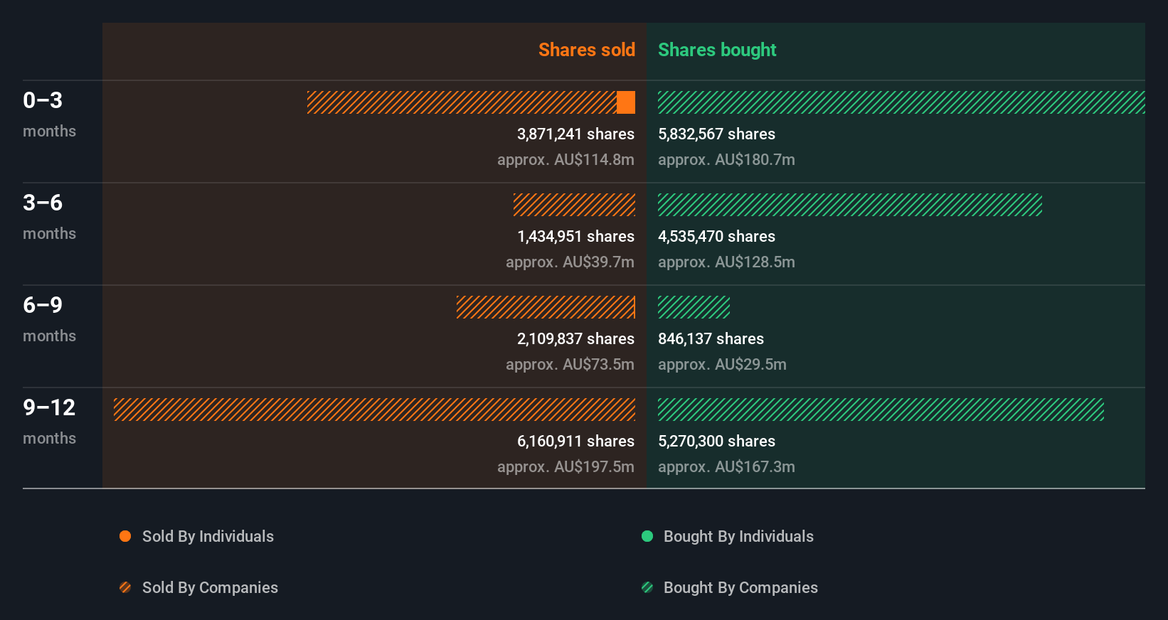insider-trading-volume